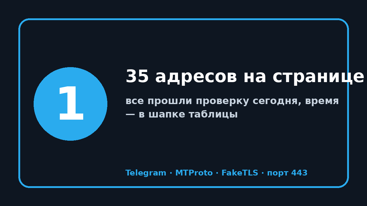 Рабочий прокси сервер для телеграм: шаг 1 — 35 адресов на странице