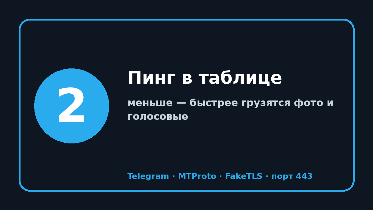 ТОП прокси телеграмм 2026: шаг 2 — Пинг в таблице