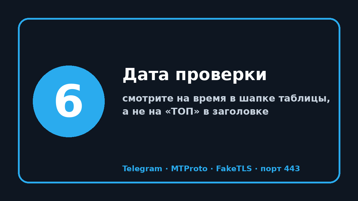 ТОП прокси телеграмм 2026: шаг 6 — Дата проверки